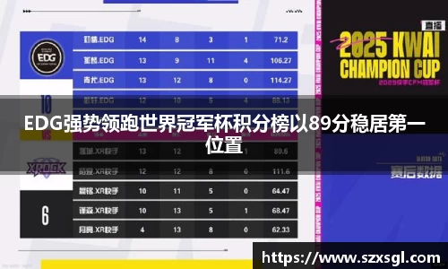 EDG强势领跑世界冠军杯积分榜以89分稳居第一位置